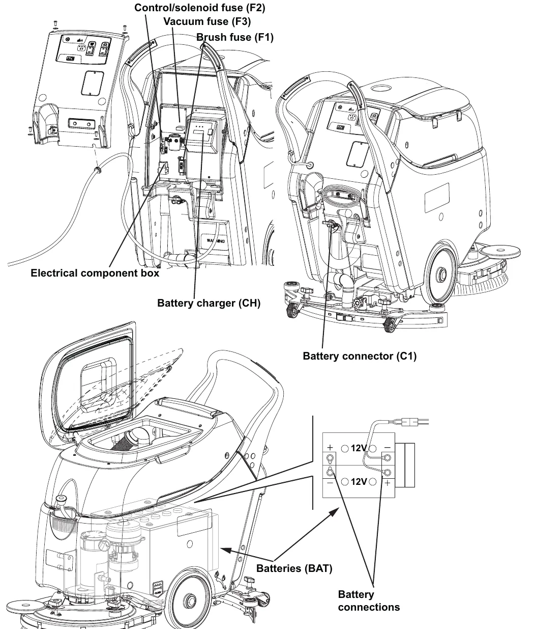 Battery version electrical component locations: control/solenoid fuse, vacuum fuse and brush fuse in the electrical component box, the battery charger (CH), the battery connector (C1), the batteries (BAT) and the battery connection diagram