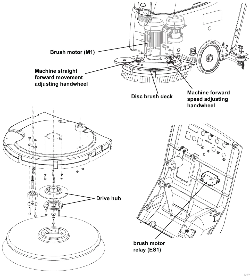 Cable version disc brush system component locations: brush motor M1, machine straight forward movement and forward speed adjusting handwheels, disc brush deck, an exploded view of the drive hub, and the brush motor relay ES1 inside the handlebar housing