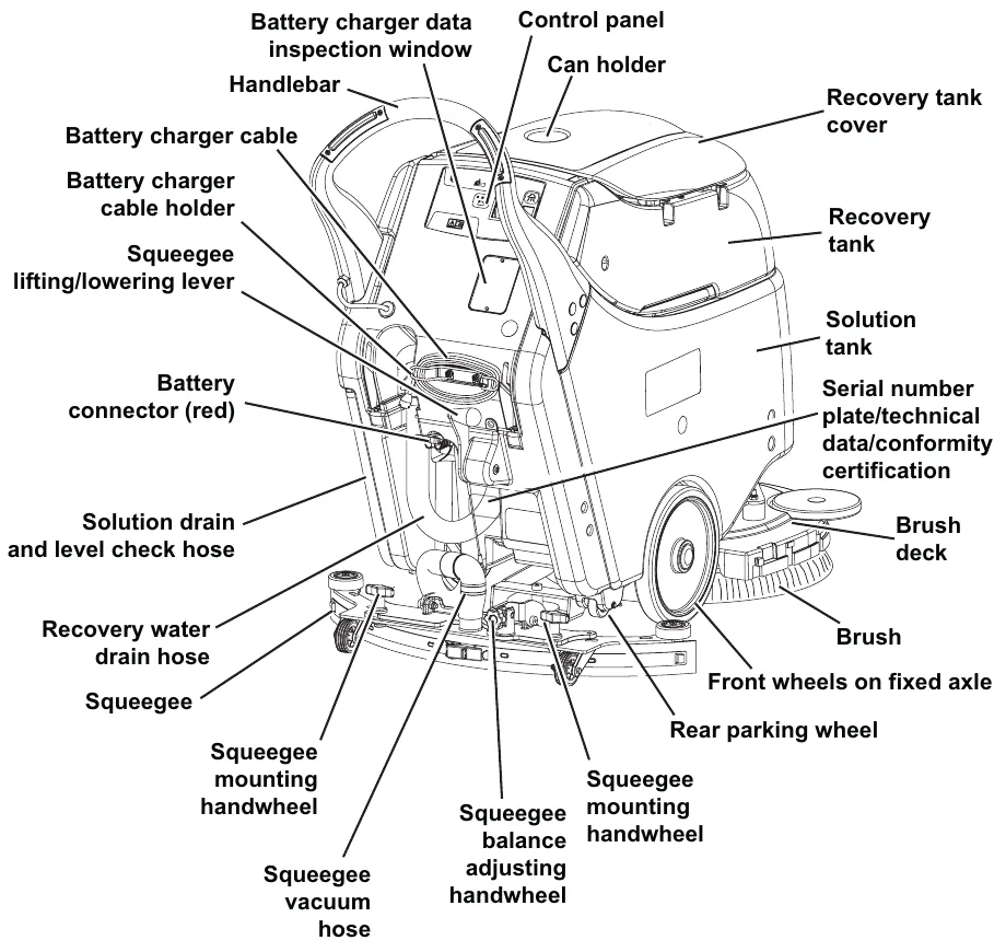 The SC450 battery version with every main part labelled: handlebar, control panel, recovery tank, solution tank, brush deck, squeegee, battery connector and wheels