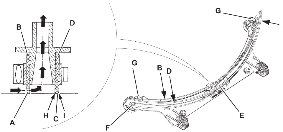 Squeegee blade check: cross-section of the front blade B and rear blade D with edges A and C, corners H and I, and a view of the squeegee with lever E, fasteners F and handwheels G