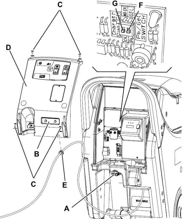 Battery type setting: control panel D lifted off with screws C, cable holder B, grommet E and battery connector A, and a close-up of the microswitch F and adjacent switch G on the function electronic board
