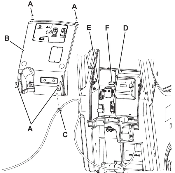 Fuse access: control panel B held by screws A with grommet C, and the electrical component box showing fuses D (brush deck F1), E (vacuum system F2) and F (electronic board F3)