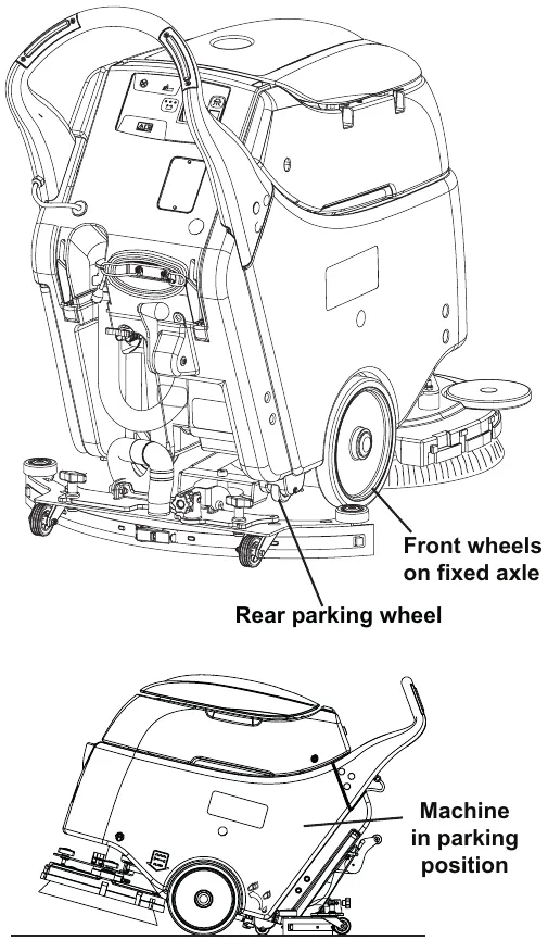 Rear view of the machine showing the front wheels on fixed axle and the rear parking wheel, and a side view of the machine in parking position