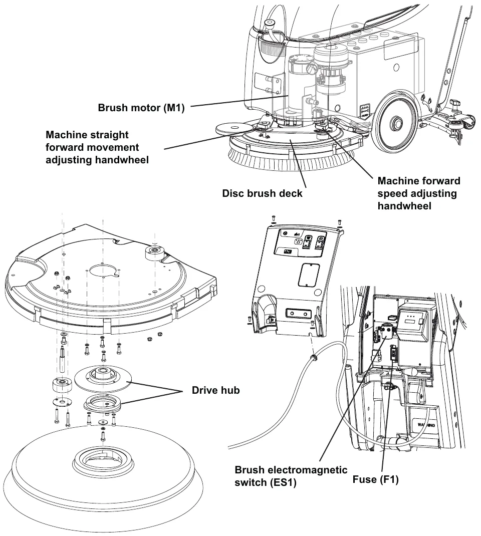 Disc brush system component locations: brush motor M1, machine straight forward movement and forward speed adjusting handwheels, disc brush deck, an exploded view of the drive hub, and the brush electromagnetic switch ES1 and fuse F1 in the electrical component box