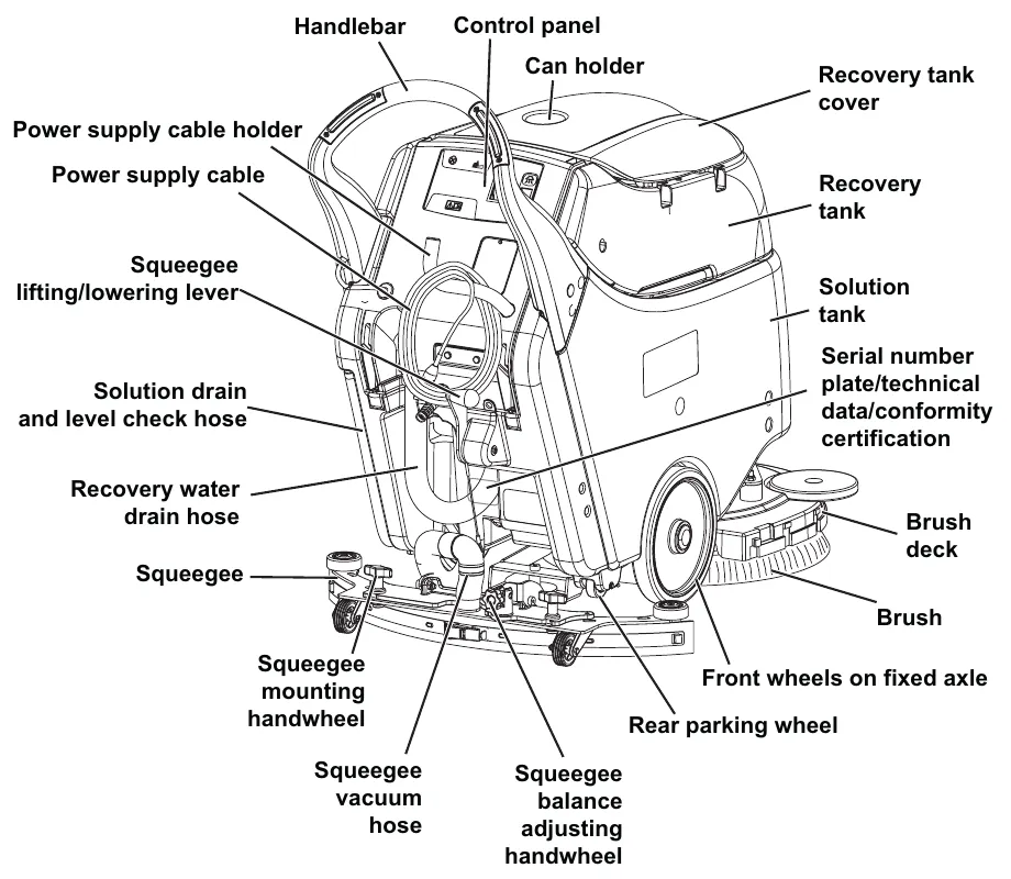 The SC450 cable version with every main part labelled: handlebar, control panel, power supply cable and holder, recovery tank, solution tank, brush deck, squeegee and wheels