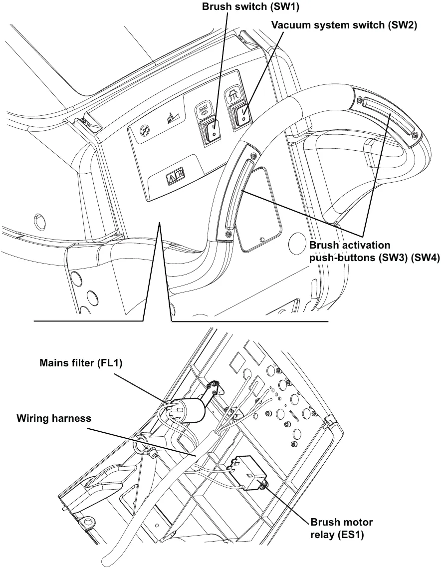 Cable version control panel showing brush switch SW1, vacuum system switch SW2 and brush activation push-buttons SW3 and SW4, plus a view inside the handlebar housing showing the mains filter FL1, wiring harness and brush motor relay ES1