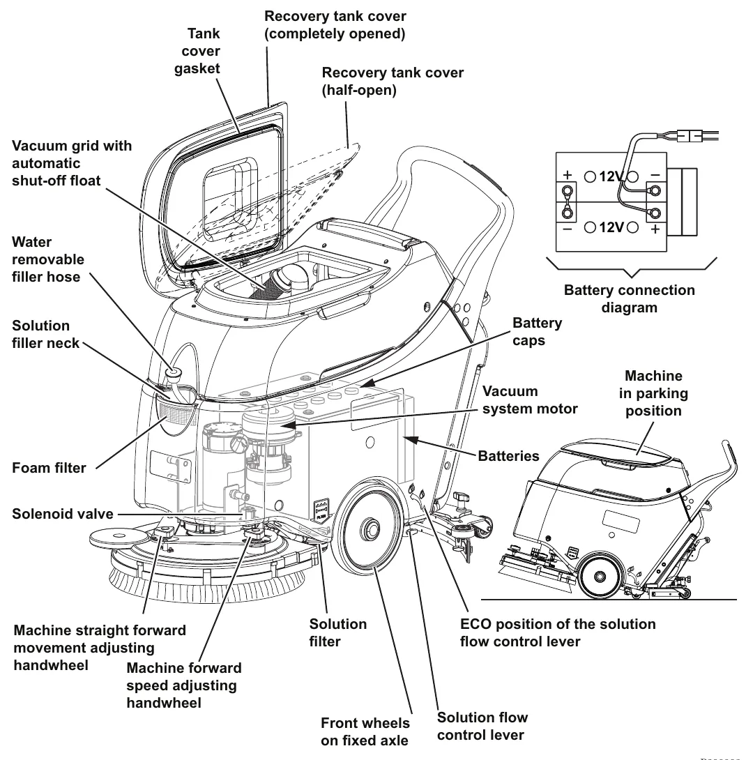 The SC450 battery version with the recovery tank cover open, showing the vacuum grid, filler neck, foam filter, solenoid valve, batteries, vacuum motor, solution filter, adjusting handwheels and the battery connection diagram