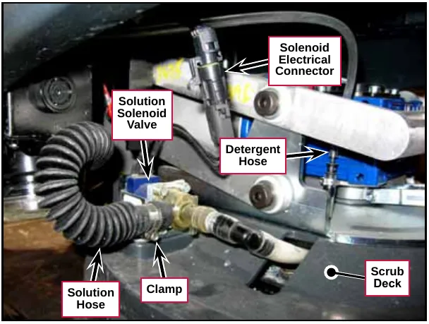 Photo of the scrub deck top with the Solenoid Electrical Connector, Solution Solenoid Valve, Detergent Hose, Solution Hose, Clamp and Scrub Deck labeled