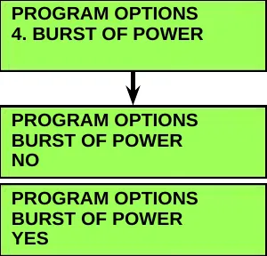 Menu screen 4. BURST OF POWER with an arrow down to two option screens: NO and YES