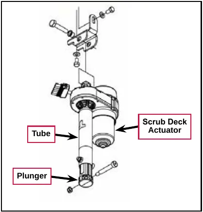 Scrub deck actuator with its tube and plunger. Labels: Tube, Scrub Deck Actuator, Plunger.