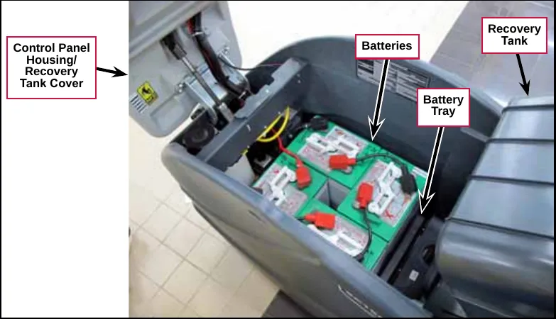 Battery compartment with the control panel housing and recovery tank cover lifted and the recovery tank tilted back, showing the batteries sitting in the battery tray; callouts: Control Panel Housing/Recovery Tank Cover, Batteries, Battery Tray, Recovery Tank