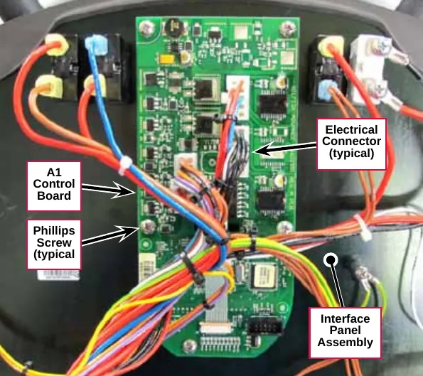 Photo of the A1 Control Board on the interface panel assembly with the A1 Control Board, Electrical Connector (typical), Phillips Screw (typical) and Interface Panel Assembly labeled