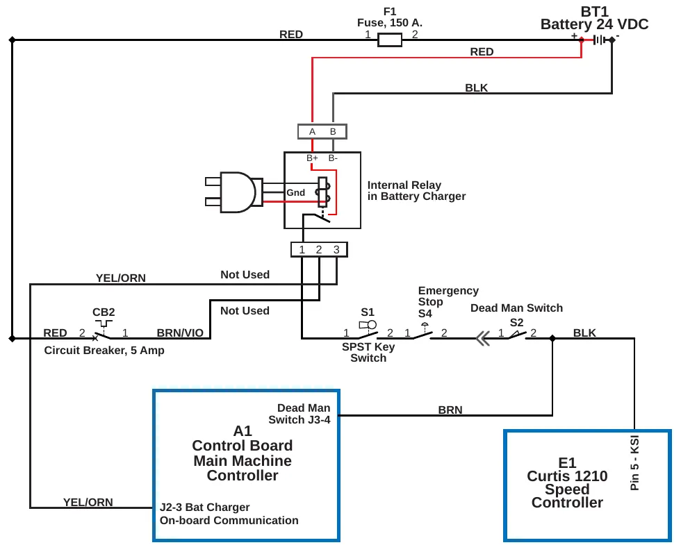 Charger interlock circuit with the charger plugged in: showing the A1 control board dead man input and the E1 speed controller KSI pin