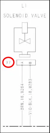 Section of the wiring harness diagram showing the L1 solenoid valve with connector X7 circled in red and wires BRN W284 and VIO-BLK W283