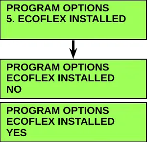 Menu screen 5. ECOFLEX INSTALLED with an arrow down to two option screens: NO and YES