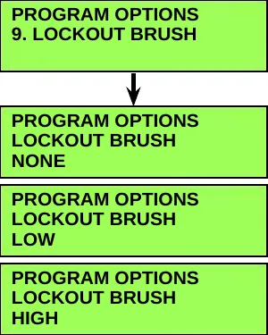Menu screen 9. LOCKOUT BRUSH with an arrow down to three option screens: NONE, LOW, HIGH