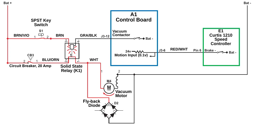 Circuit diagram with the Vacuum Motor on: the Motion Input on pin J3-6 reads 0.1 volts, the Solid State Relay K1 is energized, and vacuum motor M4 is running