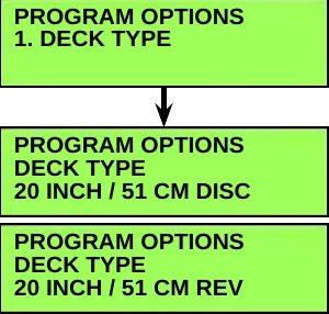 Menu screen 1. DECK TYPE with an arrow down to two option screens: 20 INCH / 51 CM DISC and 20 INCH / 51 CM REV