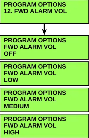 Menu screen 12. FWD ALARM VOL with an arrow down to four option screens: OFF, LOW, MEDIUM, HIGH