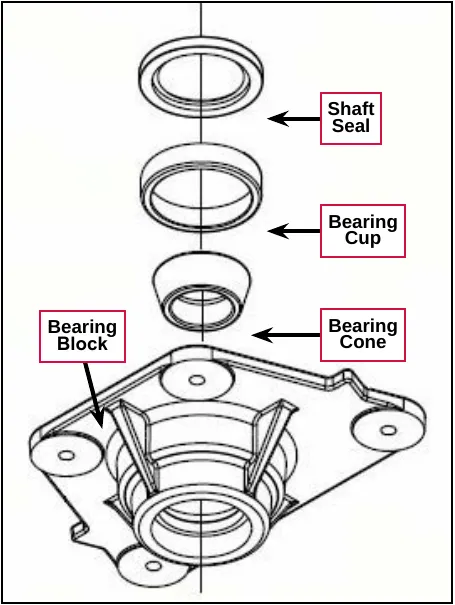 Exploded drawing of the bearing block with the shaft seal, bearing cup and bearing cone above it