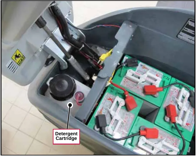 Photo looking down into the front of the machine with the cover open, showing the detergent cartridge beside the batteries. Label: Detergent Cartridge.