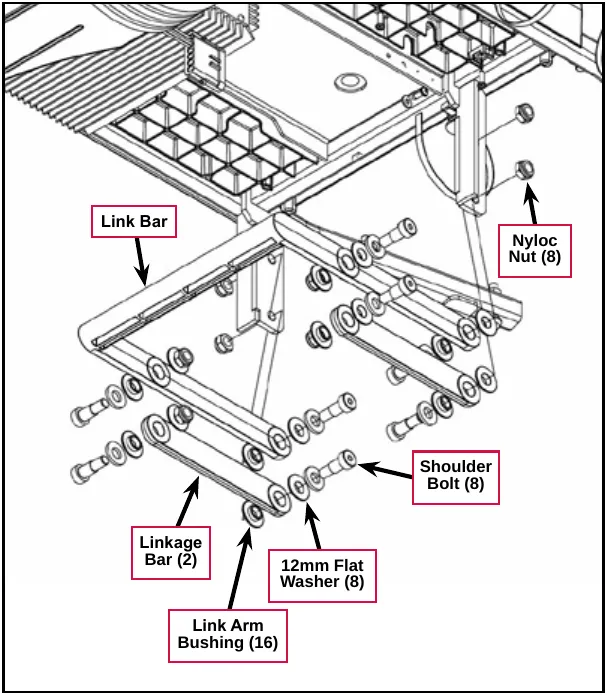 Exploded drawing of the link bar and two linkage bars under the machine with shoulder bolts, 12mm flat washers, link arm bushings and Nyloc nuts. Labels: Link Bar, Nyloc Nut (8), Shoulder Bolt (8), Linkage Bar (2), 12mm Flat Washer (8), Link Arm Bushing (16).