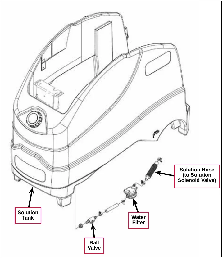 Drawing of the solution tank with the ball valve, water filter and solution hose shown exploded below it. Labels: Solution Tank, Ball Valve, Water Filter, Solution Hose (to Solution Solenoid Valve).