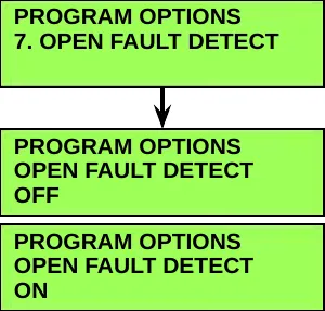Menu screen 7. OPEN FAULT DETECT with an arrow down to two option screens: OFF and ON