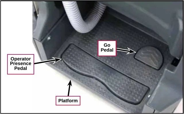 Photo of the operator platform showing the operator presence pedal, the go pedal and the platform