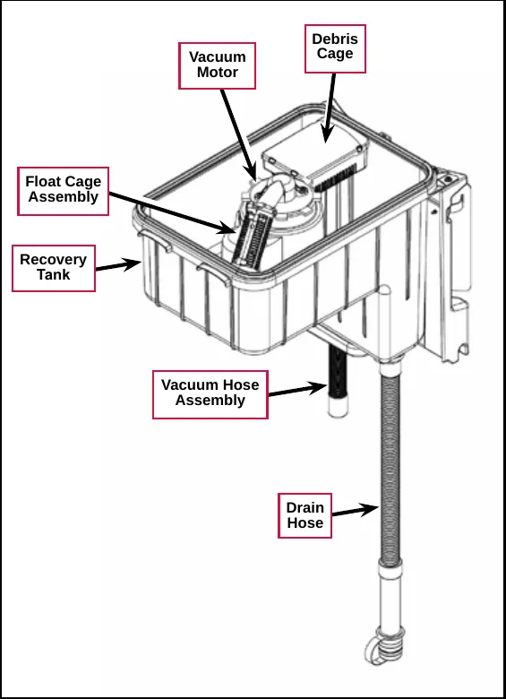Recovery tank tilted open showing the vacuum motor, debris cage, float cage assembly, recovery tank, vacuum hose assembly and drain hose, each with a callout label