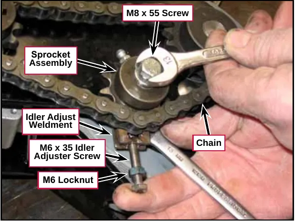 Photo of a wrench on the M8 x 55 screw of the sprocket assembly, with the idler adjust weldment, M6 x 35 idler adjuster screw, M6 locknut and chain labeled