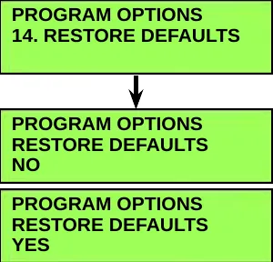 Menu screen 14. RESTORE DEFAULTS with an arrow down to two option screens: NO and YES