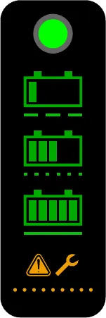 Delta-Q charger indicator panel: a green LED at top, three battery icons showing low, medium and full charge levels, and a warning triangle with wrench icon at the bottom