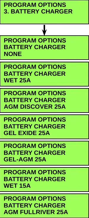 Menu screen 3. BATTERY CHARGER with an arrow down to seven option screens: NONE, WET 25A, AGM DISCOVER 25A, GEL EXIDE 25A, GEL-AGM 25A, WET 15A, AGM FULLRIVER 25A