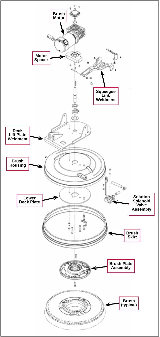Exploded drawing of the 20D scrub deck with the Brush Motor, Motor Spacer, Squeegee Link Weldment, Deck Lift Plate Weldment, Brush Housing, Lower Deck Plate, Solution Solenoid Valve Assembly, Brush Skirt, Brush Plate Assembly and Brush (typical) labeled