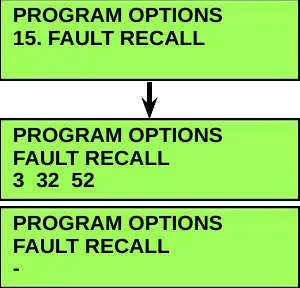 Menu screen 15. FAULT RECALL with an arrow down to two screens: one listing fault codes 3 32 52 and one showing a dash