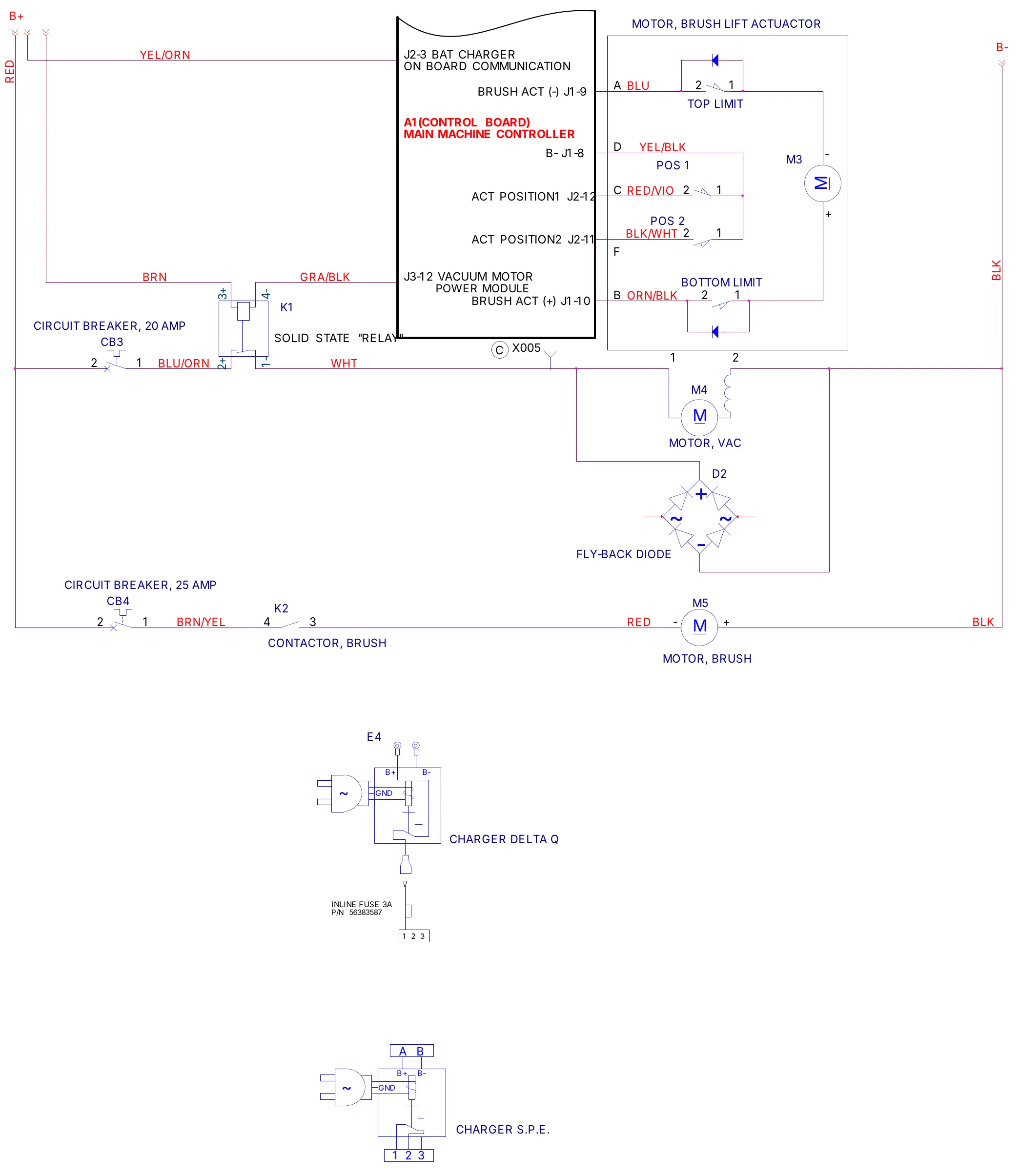 Wiring ladder diagram, sheet 2: A1 control board connections J1-8 to J3-12, brush lift actuator motor M3 with top limit, position 1, position 2 and bottom limit switches, solid state relay K1, vacuum motor M4, fly-back diode D2, brush motor M5 with contactor K2, circuit breakers CB3 and CB4, and the Delta-Q and S.P.E. charger symbols