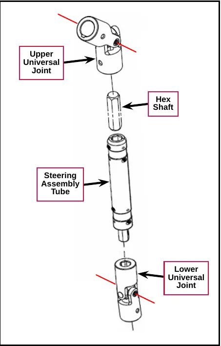 Exploded drawing of the steering shaft: the upper universal joint, the hex shaft, the steering assembly tube and the lower universal joint, with red lines through the two joints showing their axes