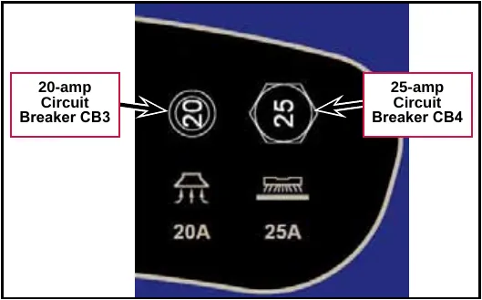 Photo of the top of the control panel showing the 20-amp circuit breaker CB3 (marked 20A) and the 25-amp circuit breaker CB4 (marked 25A)