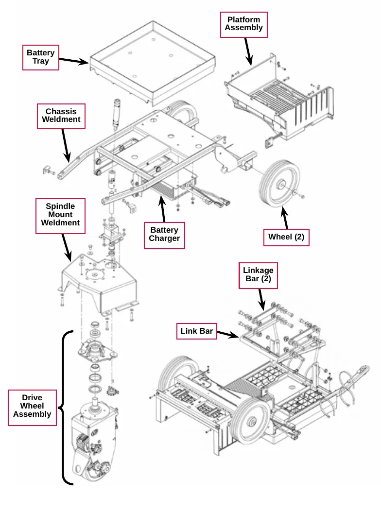 Exploded drawing of the chassis system with labeled parts: Battery Tray, Platform Assembly, Chassis Weldment, Battery Charger, Wheel (2), Spindle Mount Weldment, Drive Wheel Assembly, Linkage Bar (2) and Link Bar