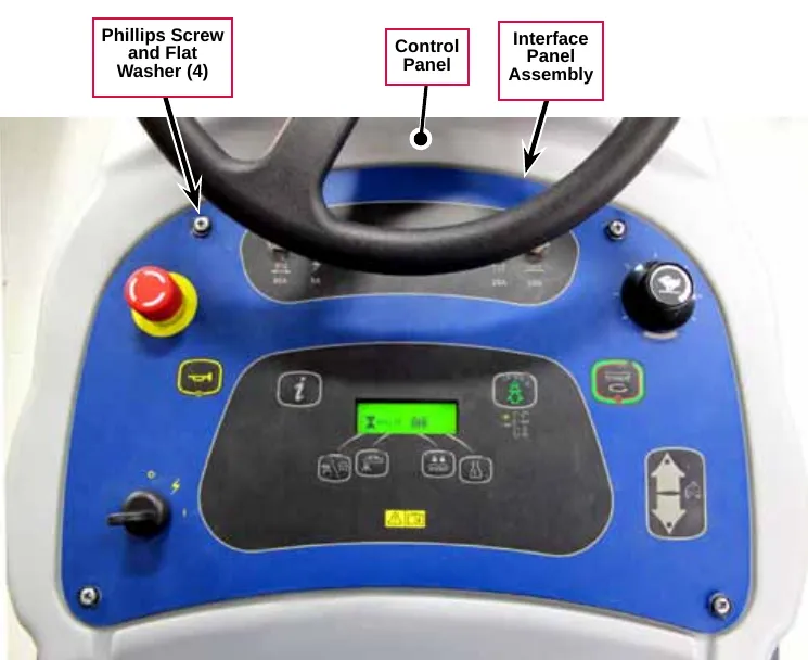 Photo of the control panel from above with the Phillips Screw and Flat Washer (4), Control Panel and Interface Panel Assembly labeled