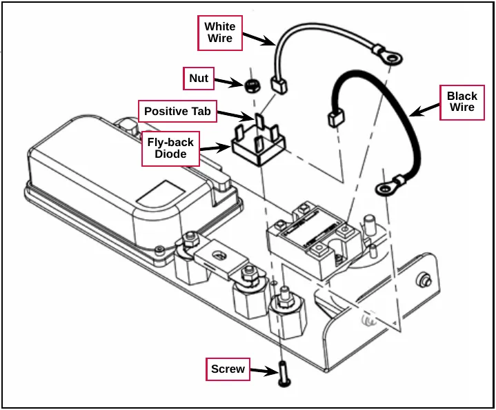 Exploded drawing of the fly-back diode mounting on the electrical panel with the White Wire, Nut, Positive Tab, Fly-back Diode, Black Wire and Screw labeled