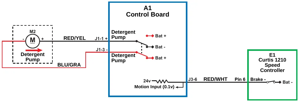 Circuit drawing of the M2 detergent pump with the polarity at pins J1-1 and J1-3 reversed from the first drawing; Motion Input is labeled 0.1v.