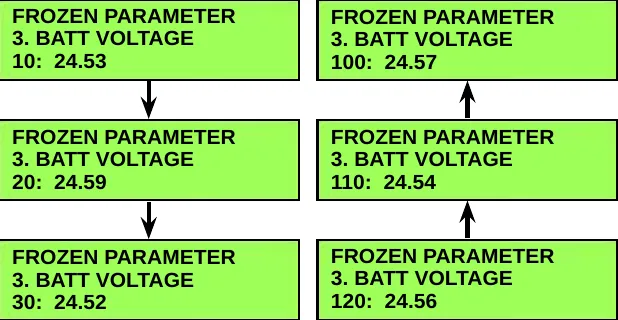 Fast scrolling example: downward arrows from 3. BATT VOLTAGE 10: 24.53 to 20: 24.59 to 30: 24.52, and upward arrows from 120: 24.56 to 110: 24.54 to 100: 24.57