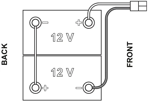 Top view of the two 12 V batteries, back at the left and front at the right. A short cable joins the minus terminal of the upper battery to the plus terminal of the lower battery. A second cable runs from the plus terminal of the upper battery, and a third from the minus terminal of the lower battery, forward to the battery connector