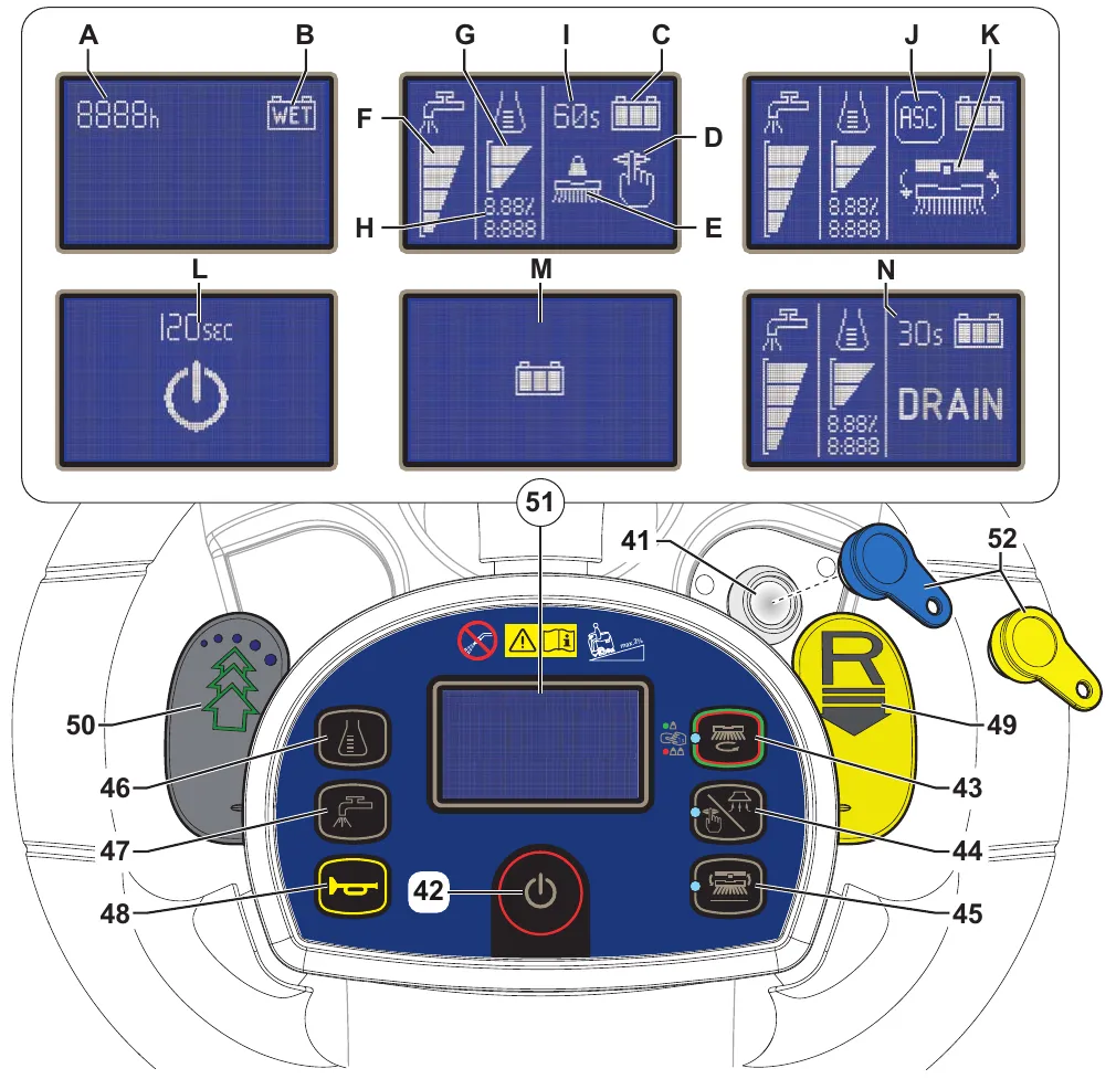 Six sample display screens labelled A to N above a drawing of the steering wheel control panel with the display (51), key reader (41), buttons 42 to 48, levers 49 and 50, and the blue and yellow smart keys (52)