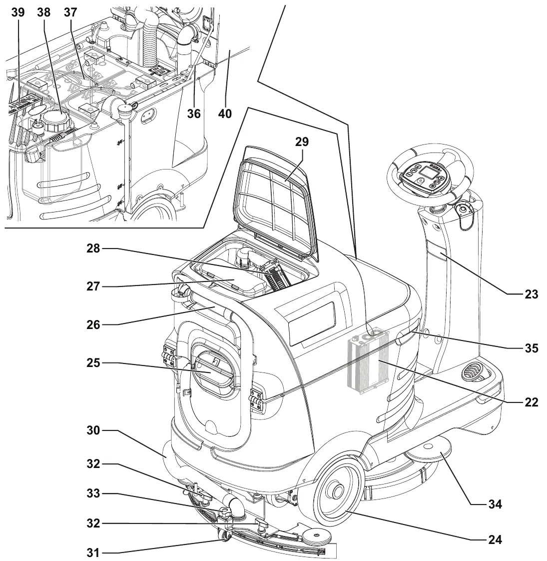 Numbered drawing of the SC2000 from the rear right showing parts 22 to 40, with an inset of the lifted recovery tank assembly and seat showing the batteries, EcoFlex detergent tank and electronics cover
