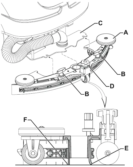 Squeegee (A) below the machine, fastened to bracket (C) with two handwheels (B) and adjusted with knob (D); a side section view below shows the rear blade (E) and front blade (F) touching the floor