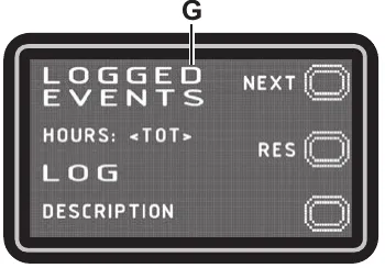 Alarms log display screen G showing LOGGED EVENTS, HOURS: TOT, LOG and DESCRIPTION, with NEXT and RES options