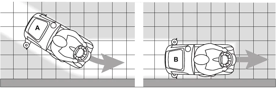 Top-down drawing of the machine driven along a wall, shown in two positions: A with the machine turned at an angle, and B with the machine straight and its right side next to the wall